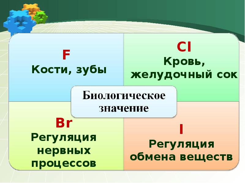 Галогены презентация 11 класс профильный уровень