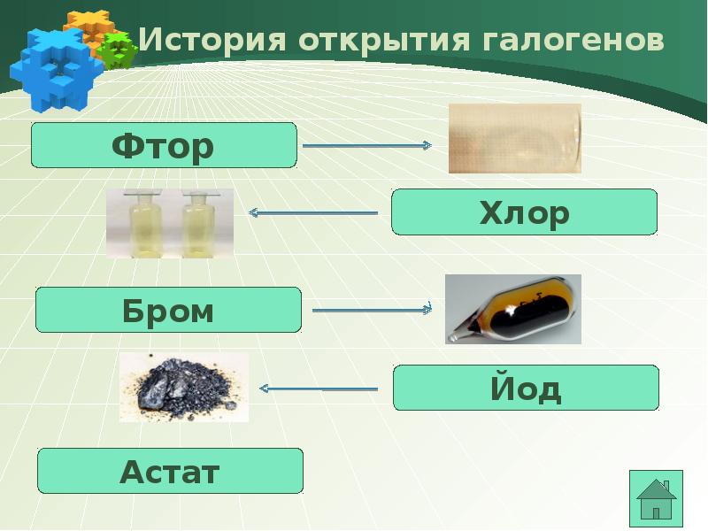 Галогены презентация 9 класс