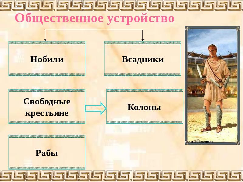 Правовое положение рабов в римском праве презентация