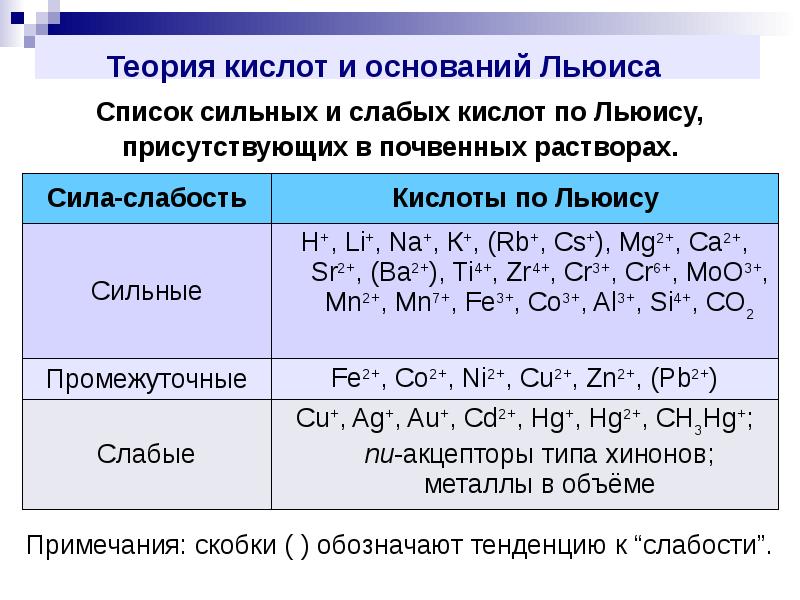 Кислотность основания. Классификация кислот и оснований. Теория Льюиса кислоты и основания. Теории кислот и оснований. Таблица силы кислот химия.