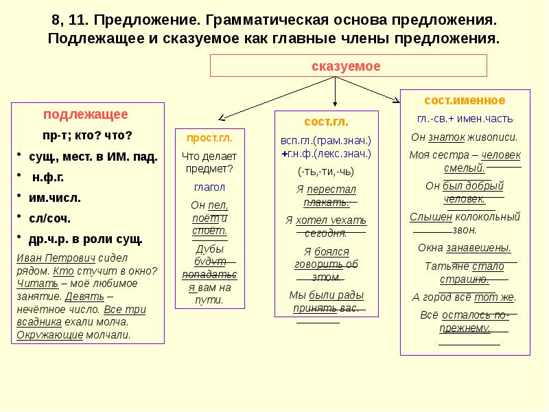 Подготовка к огэ задание 2 русский язык презентация