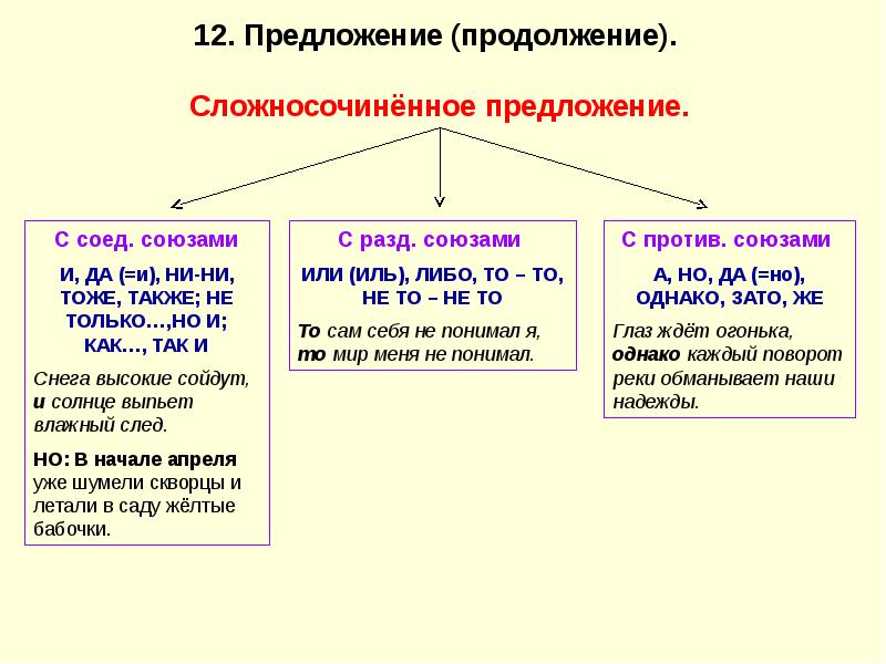 Подготовка к огэ по русскому презентация по заданиям