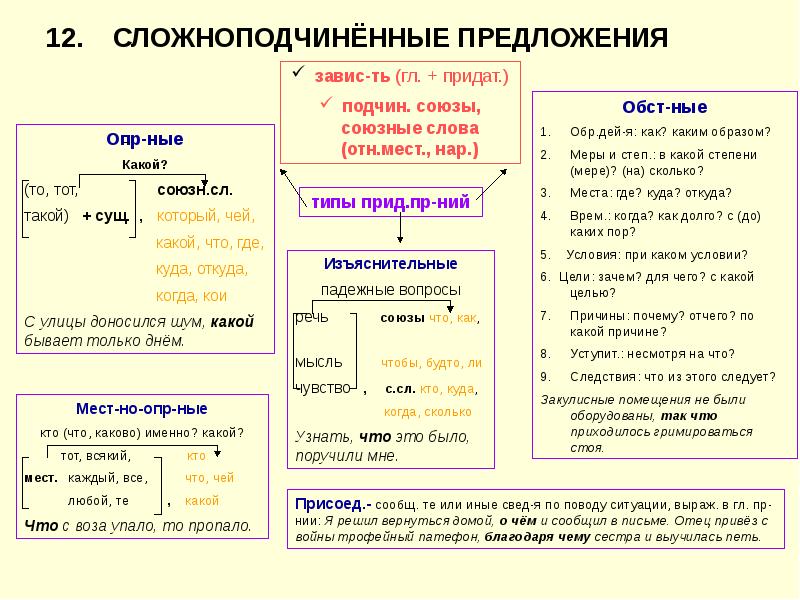 Конспект по русскому языку. Конспекты по русскому языку для подготовки к ОГЭ. Конспекты к ОГЭ по русскому. Опорные конспекты по русскому по ОГЭ. Конспекты для подготовки к ОГЭ по русскому.