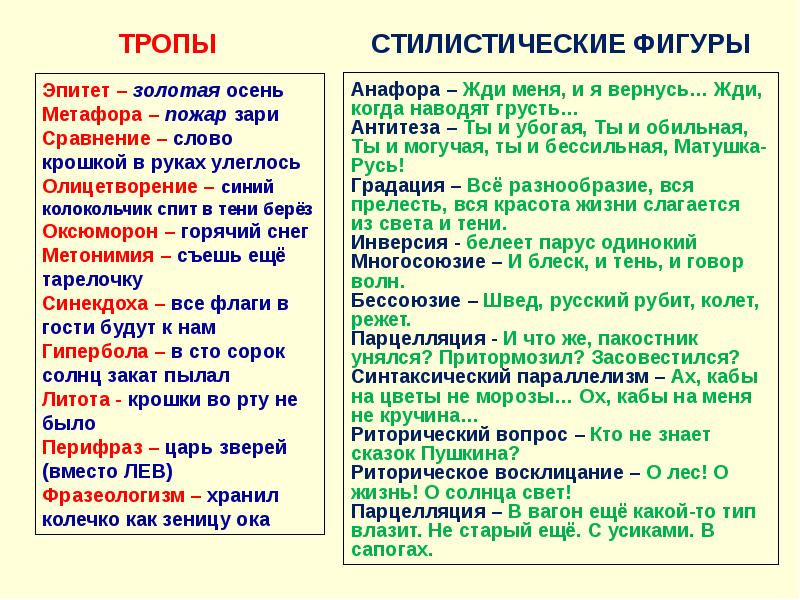 Сравнительная характеристика 8 класс русский язык презентация