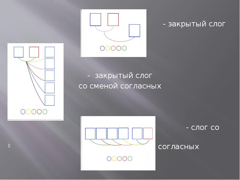 Мария слоговая схема