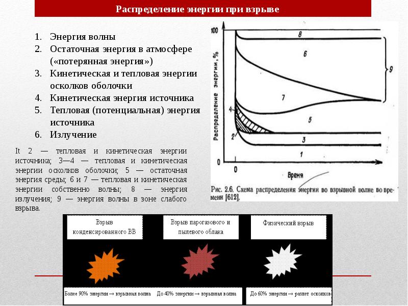 Теория горения. Теория горения и взрыва. Тепловая теория горения. Теория взрыва и горение газовых смесей. Современная теория горения.