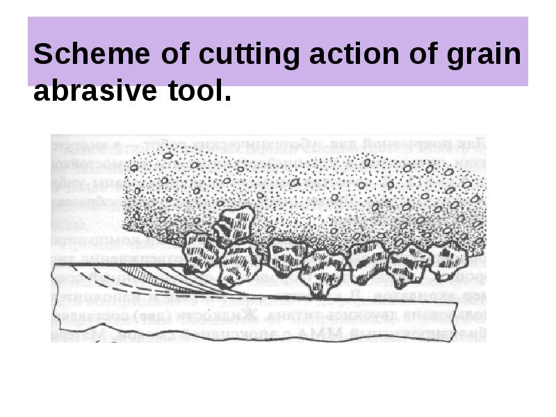 Abrasive materials. Classification, structure, properties and applications