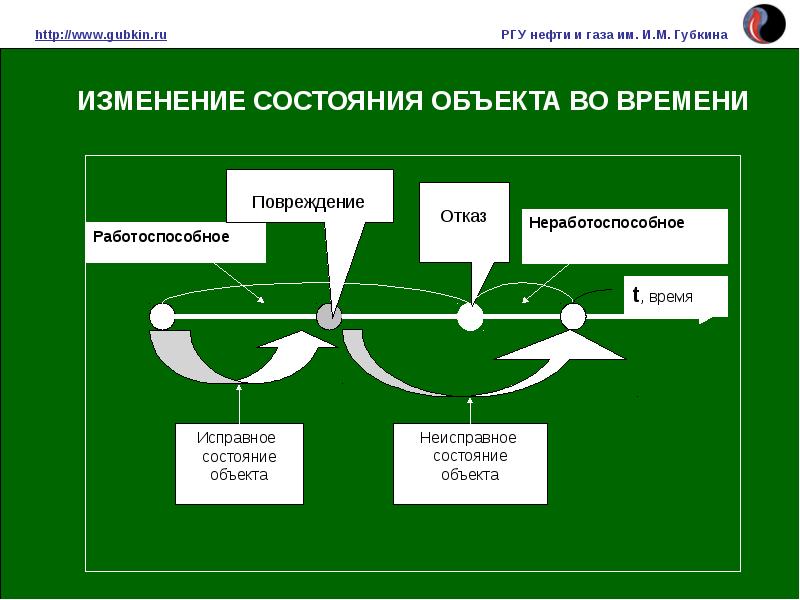 Презентация ргу нефти и газа