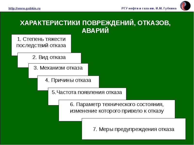 Презентация ргу нефти и газа