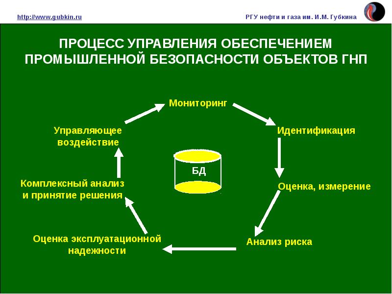 Презентация ргу нефти и газа