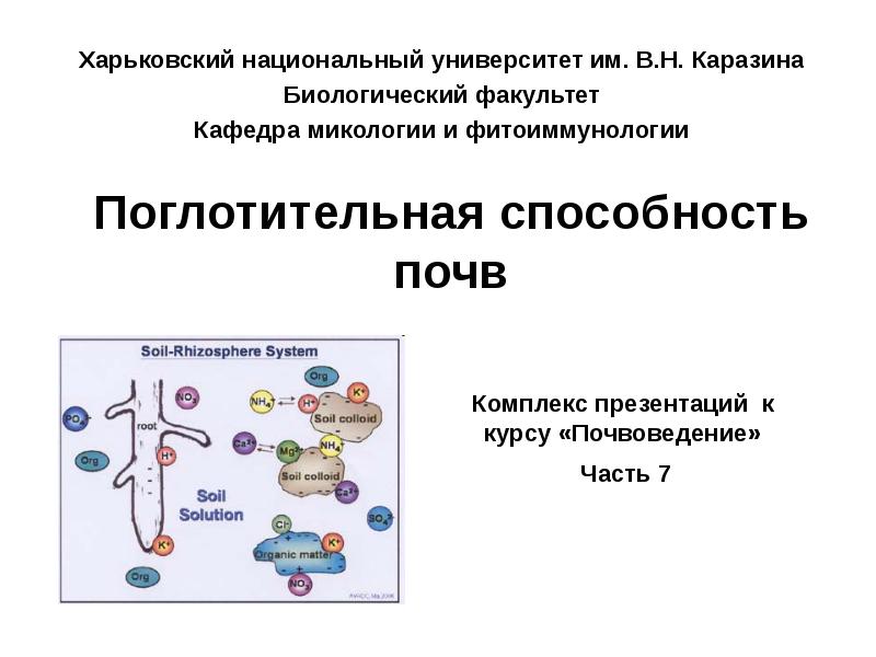 Поглотительная способность почвы презентация