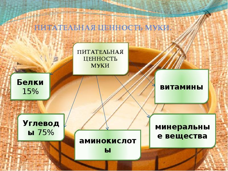 В чем состоит ценность. Ценность муки. Пищевая ценность муки. Питательная ценность муки. Пищевая ценность муки пшеничной.