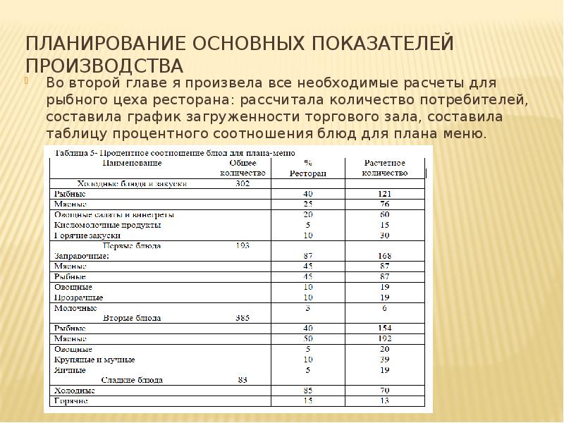 План выпуска продукции общественного питания