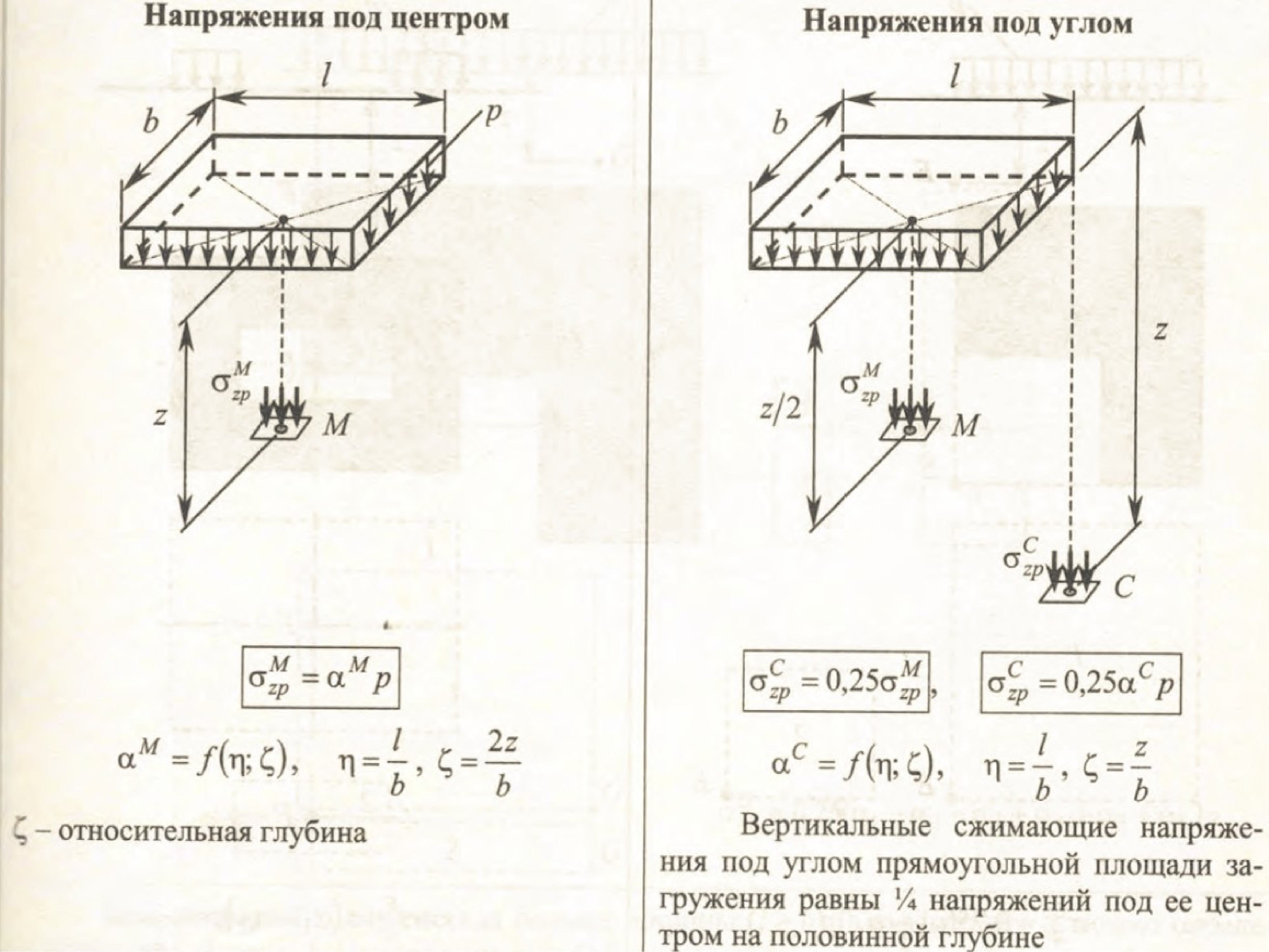 Напряжения от распределенной нагрузки