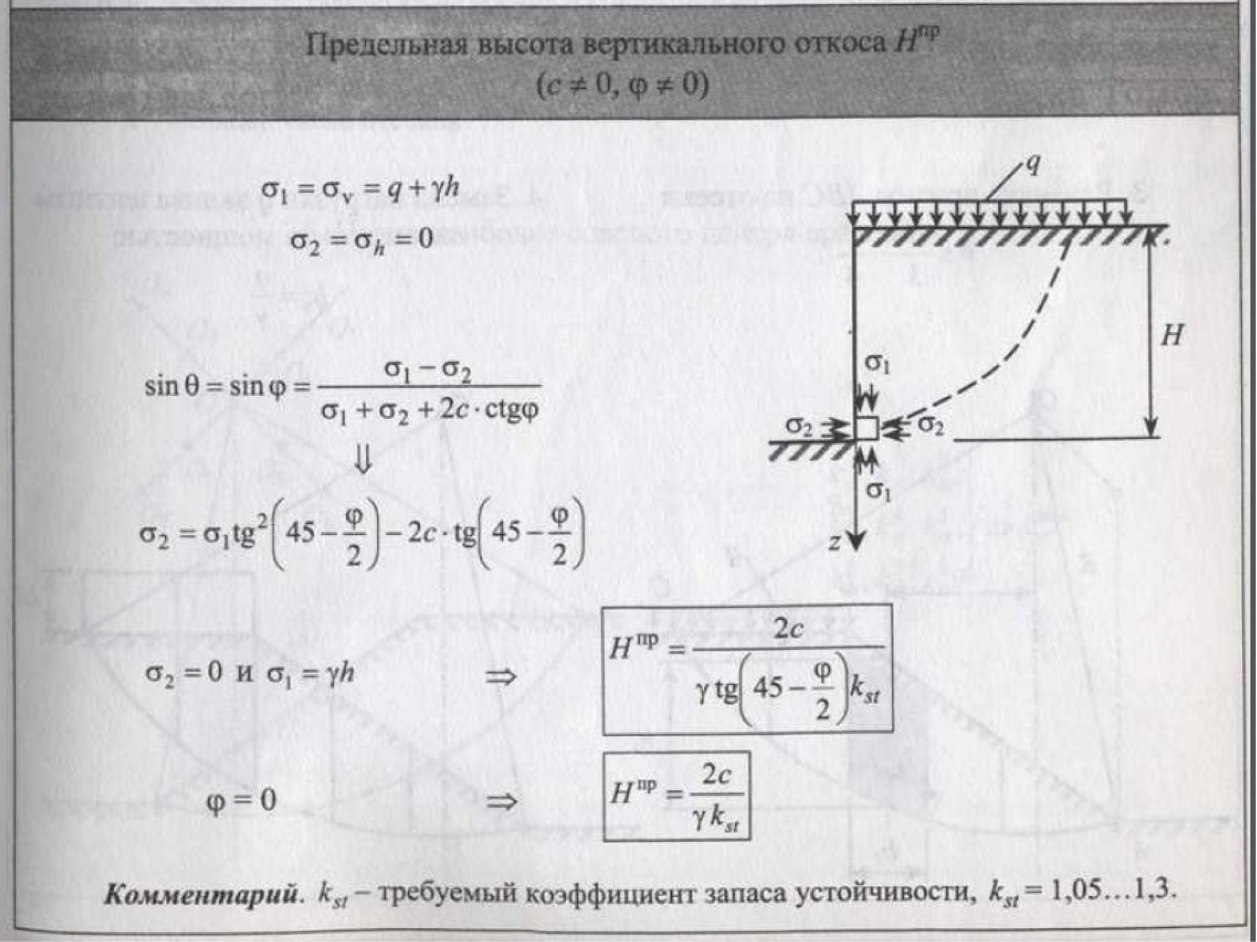 Предельная высота. Предельная высота вертикального откоса. Коэффициент запаса устойчивости откоса. Устойчивость вертикального откоса. Определить предельную высоту откоса.