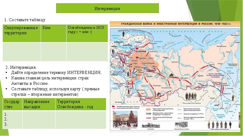 Планы антанты по отношению к россии во время гражданской войны