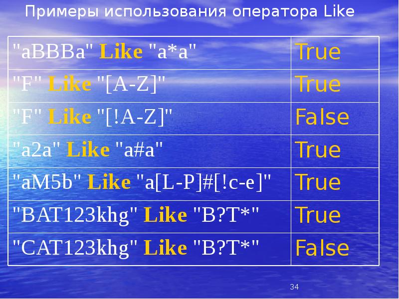 В паре с оператором like. Оператор like. Оператор like в SQL. Примеры оператора like. SQL like примеры.