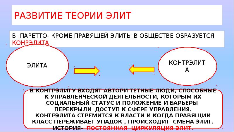 Лидеры и элиты в политической жизни презентация 11 класс профильный уровень