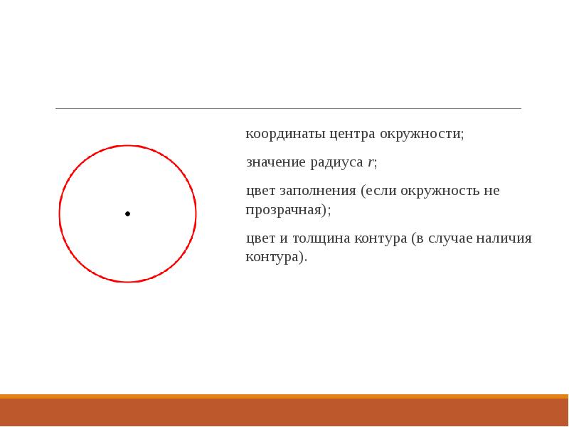 Образ центра окружности. Координаты центра окружности. Середина круга. Координаты центра и радиус окружности. Радиус окружности в координатах.