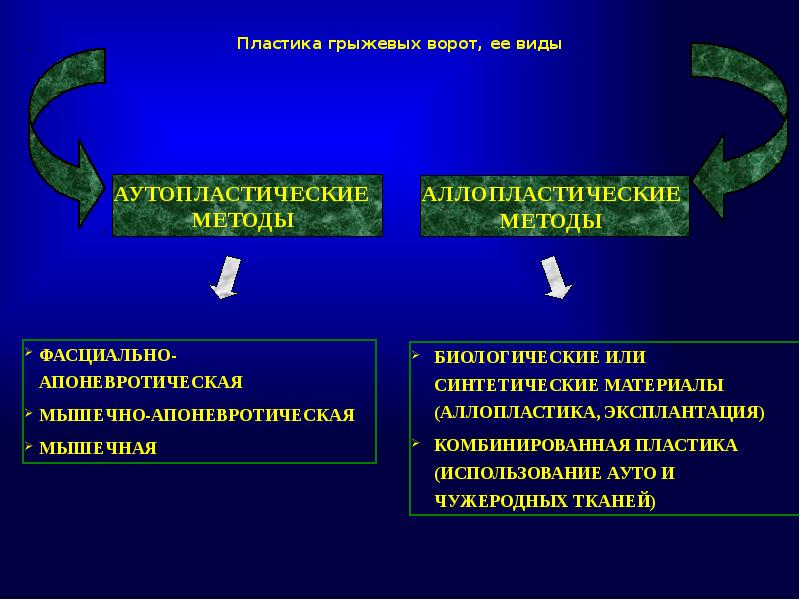 Аутопластическая картина болезни