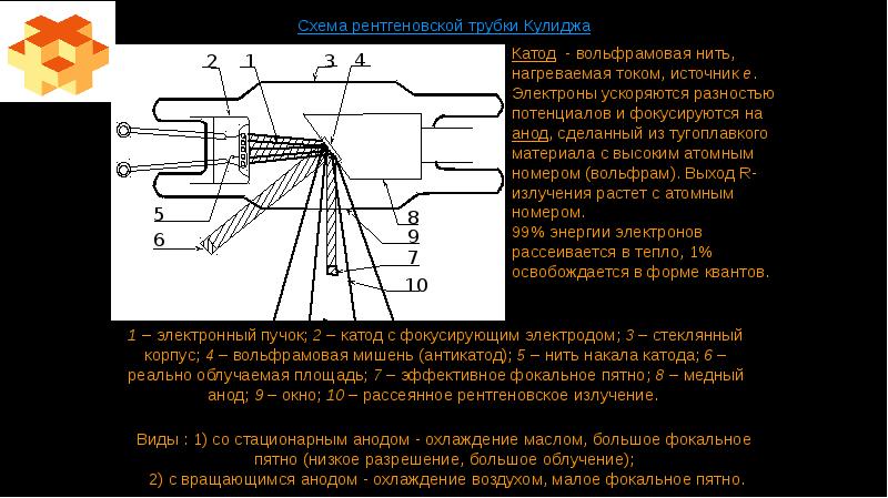 Основные принципы компьютерной визуализации