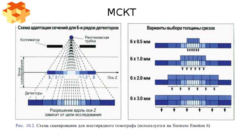 Принципы разработанные в рамках компьютерной этики