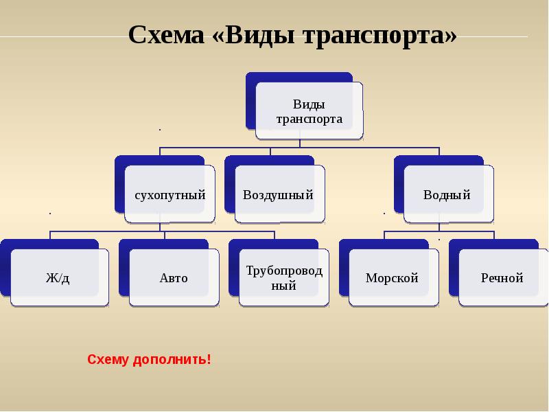 Составьте в тетради схему