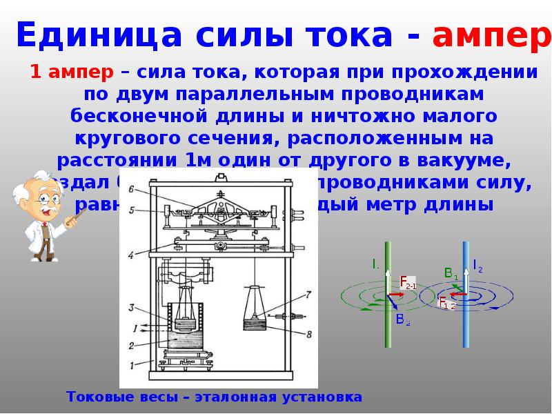 Основная единица силы си