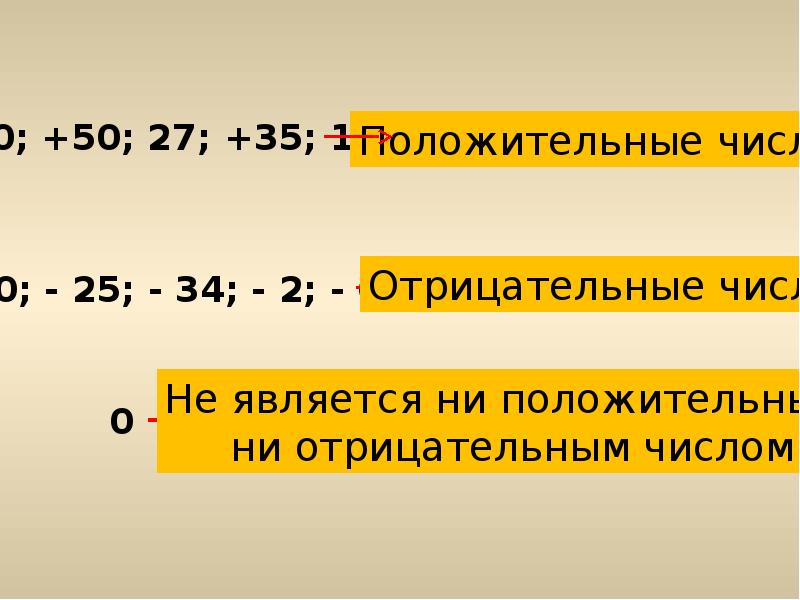 Положительные и отрицательные числа 6 класс. Положительные и отрицательные числа. Отрицательные числа. Положительные числа. Отрицательные числа и положительные числа.