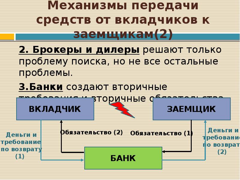 Банковское дело презентация 8 класс