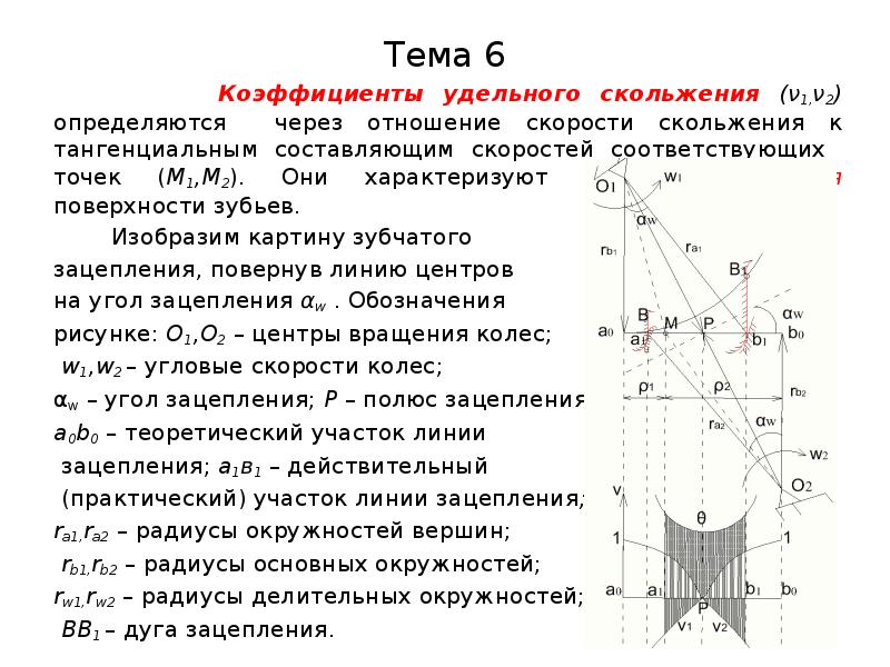 Диаграмма коэффициентов удельных скольжений построение