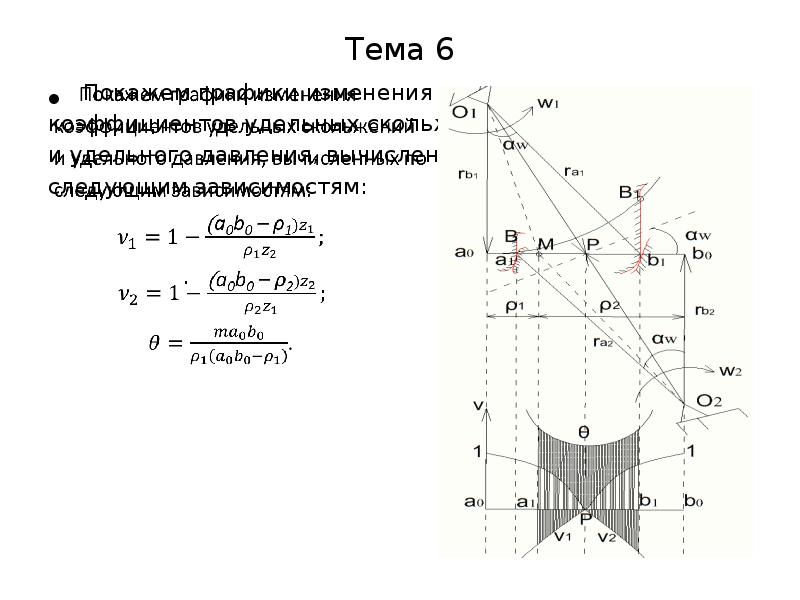 Диаграмма коэффициентов удельных скольжений построение