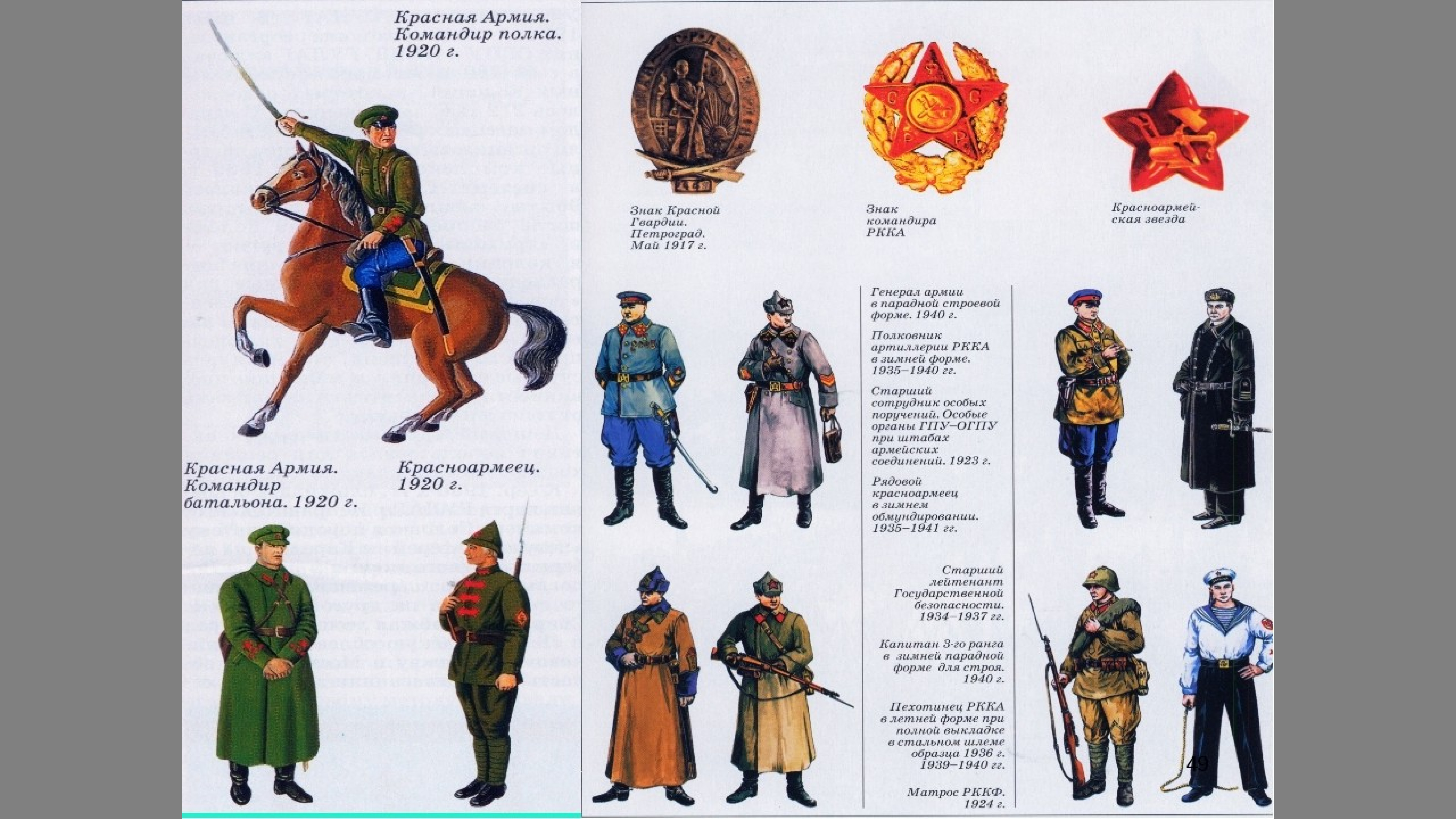 Обмундирование красной армии 1917 1922