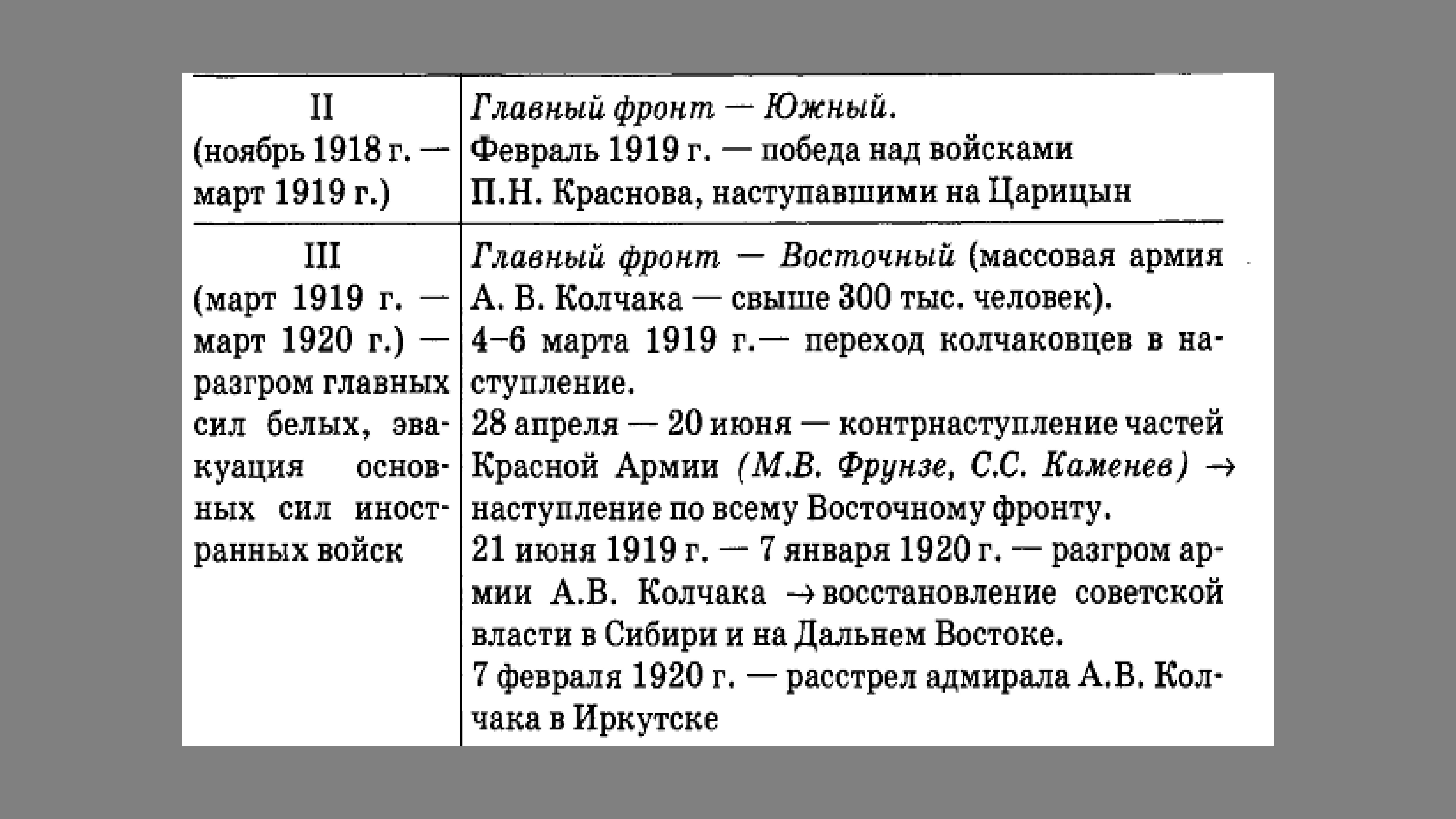 Июнь 1919 январь 1920 событие