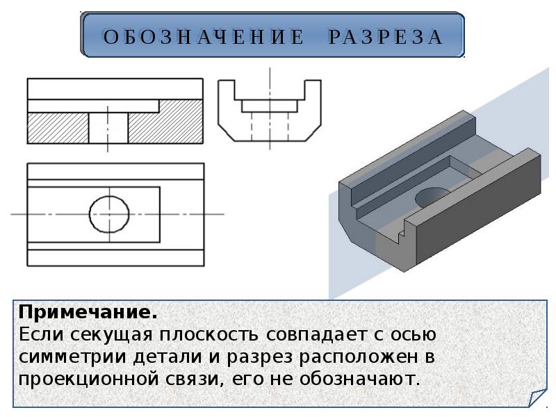 Наружное сечение. Сечения и разрезы презентация. Сечение и разрез. Различие сечения и разреза. Презентация разрезы и сечения 8 класс.