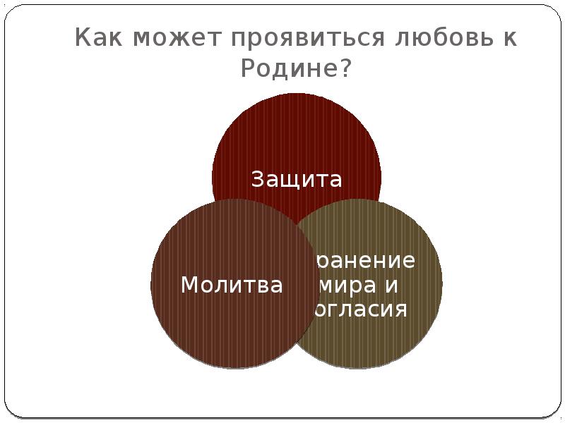 В чем проявляется любовь к отечеству сочинение