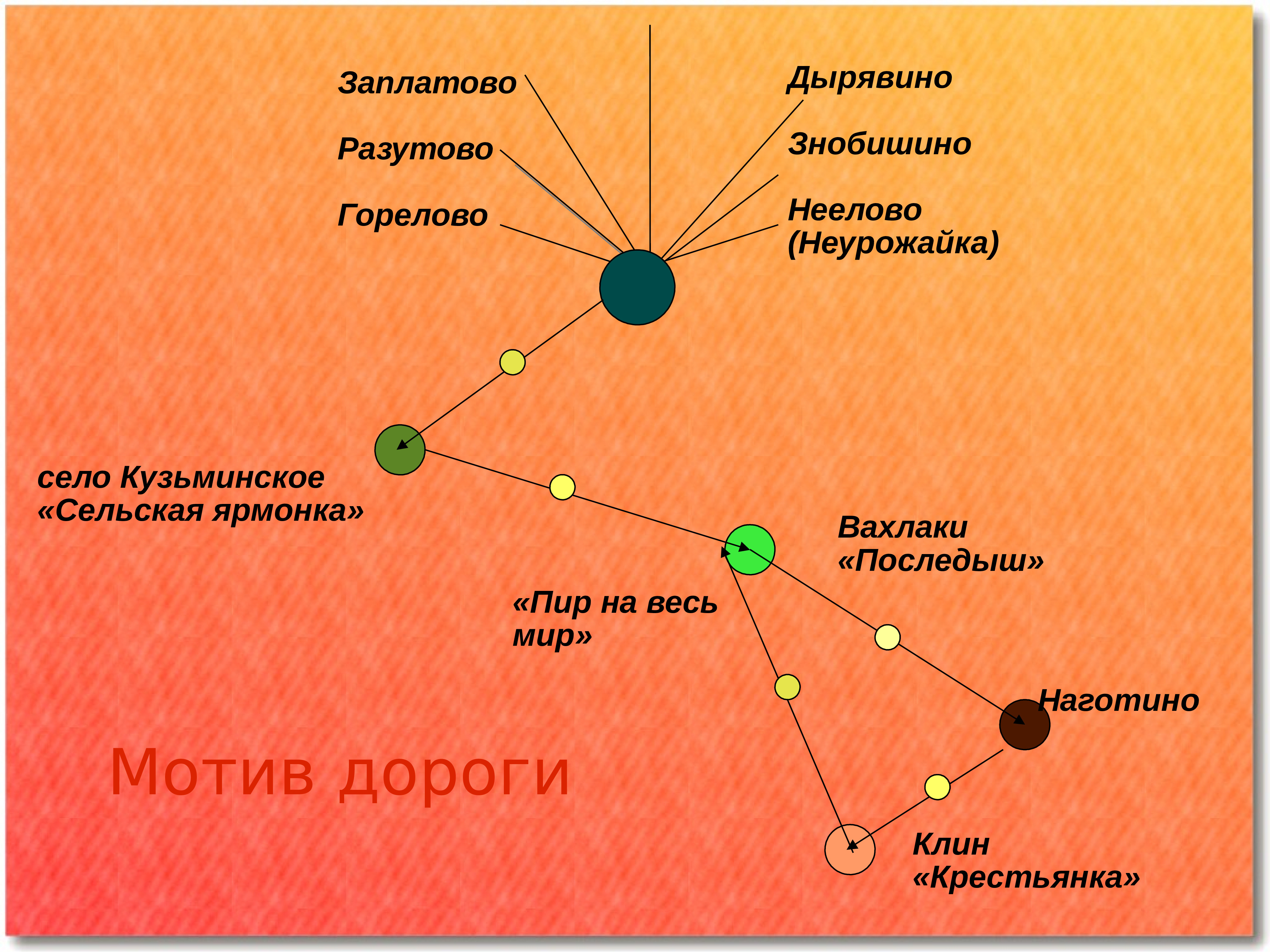 Кому на руси жить хорошо схема