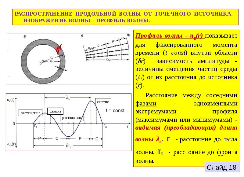 Качественная картинка амплитуд смещений