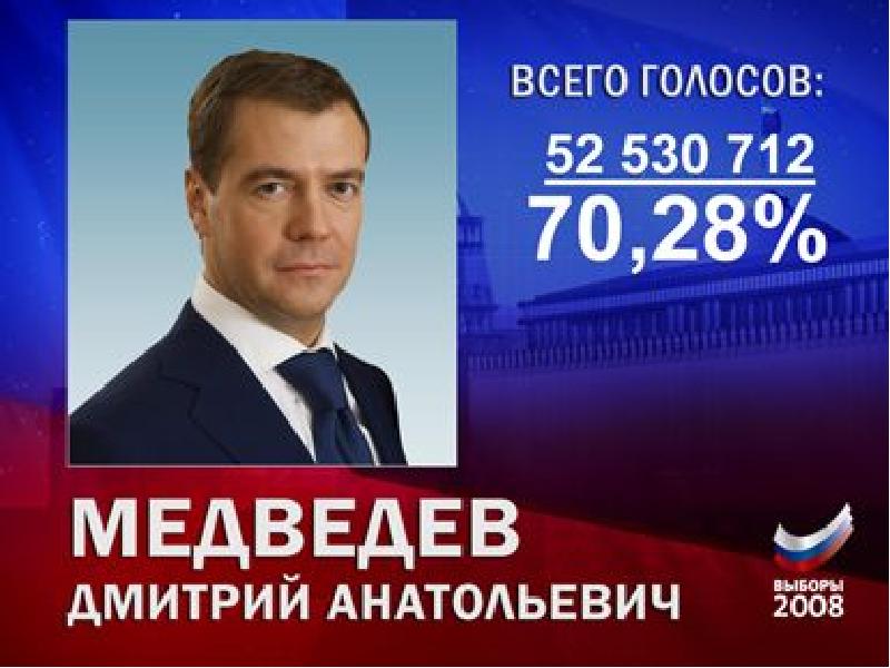 Выборы президента г. 2 Марта 2008 президентом Медведев. Дмитрий медведевds,JHS ghtpbltyn 2008. Выборы 2008. Медведев 2008 год выборы.