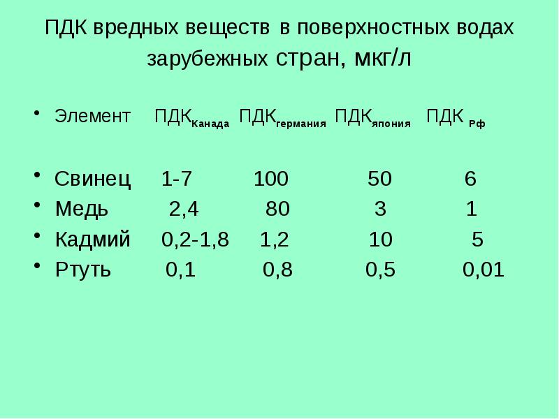 Вредные вещества гидросферы