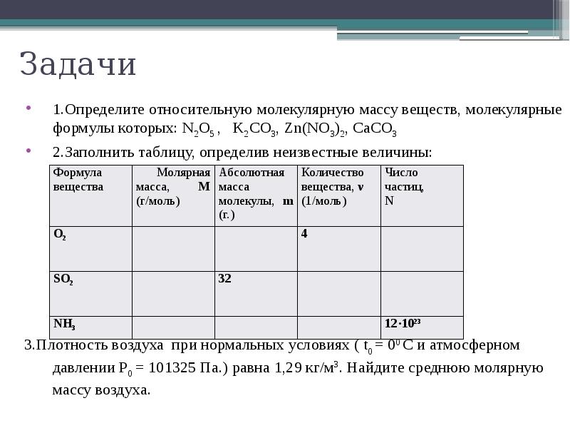 Молекулярная масса no3. Заполните таблицу формула вещества. Заполните таблицу найдя неизвестные величины. Молекулярная масса Caco. Относительная молекулярная масса вещества заполнить таблицу.