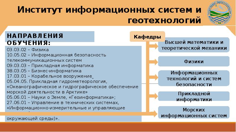 Презентация про институт