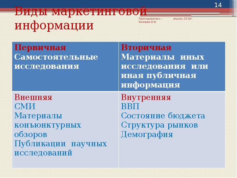 Инструменты маркетинга территорий презентация