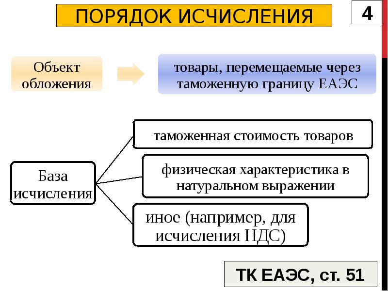 Налогоплательщики таможенного акциза