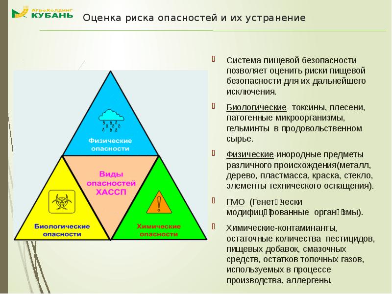 Оценка угроз. Система пищевой безопасности. Риски пищевой безопасности. Виды опасностей для пищевой продукции. Физические опасности пищевой продукции.