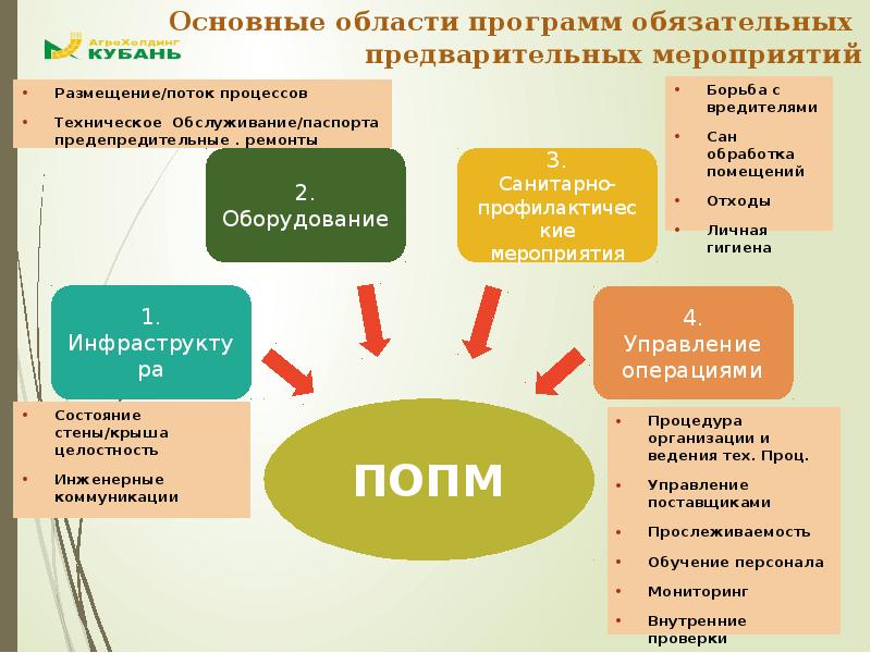 Инструкция по аллергенам на пищевом предприятии образец