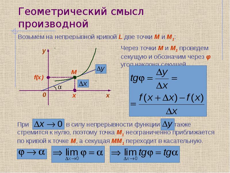 В каких точках производная функции