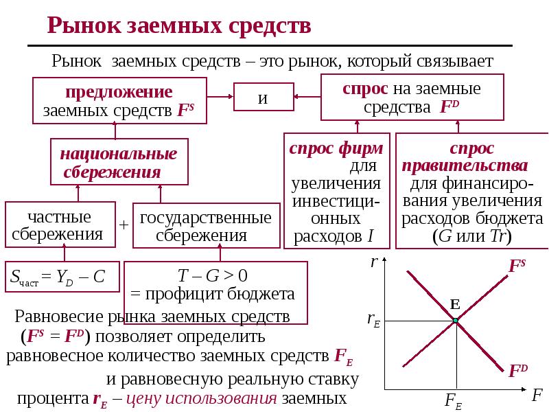 Фискальная политика презентация 11 класс