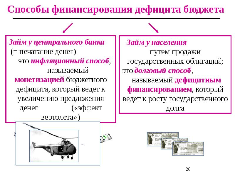 Государственный бюджет центральный банк. Способы финансирования бюджетного дефицита. Способы финансирования дефицита государственного бюджета. Способы финансирования дефицита госбюджета. Основные способы финансирования бюджетного дефицита.