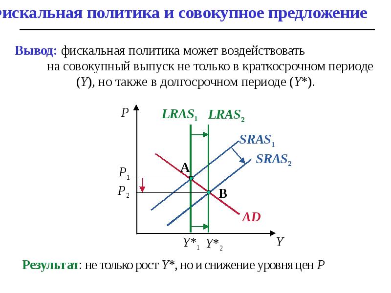 Фискальная политика государства презентация